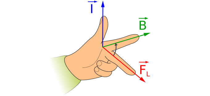 Fleming's left hand rule